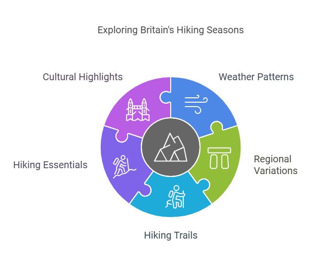 exploring britain's hiking seasons